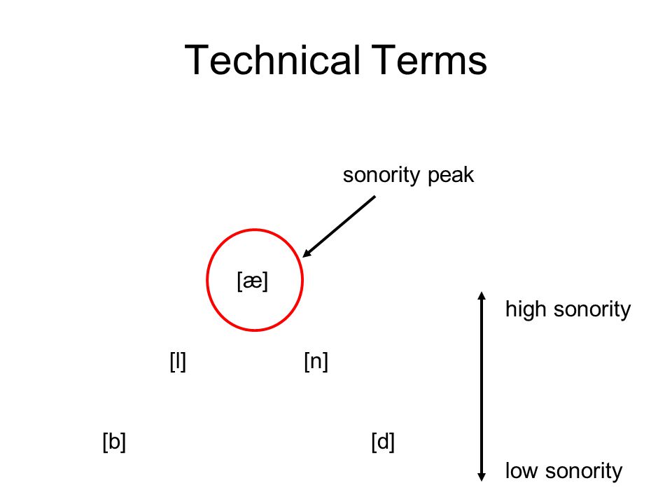 Sonority and Syllables An old idea (e.g., Pike, 1943): syllables are organized around peaks in sonority.