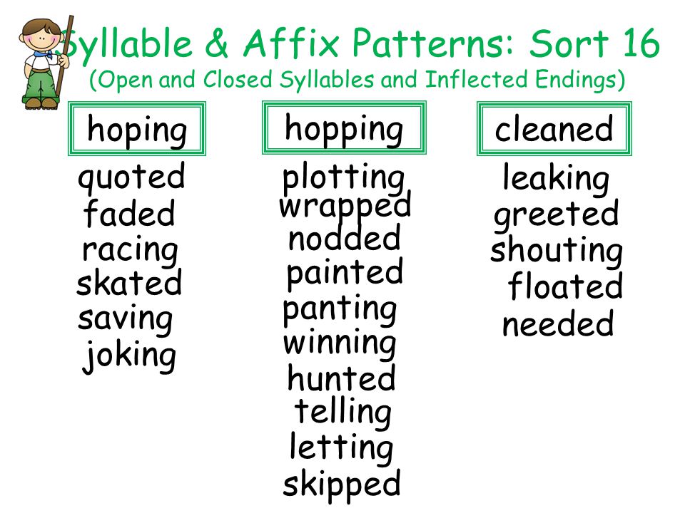 Syllable & Affix Patterns: Sort 16 (Open and Closed Syllables and Inflected Endings) plotting leaking floated wrapped nodded quoted hopingcleaned shouting greeted joking faded painted winning hunted letting telling needed saving racing panting skated hopping skipped