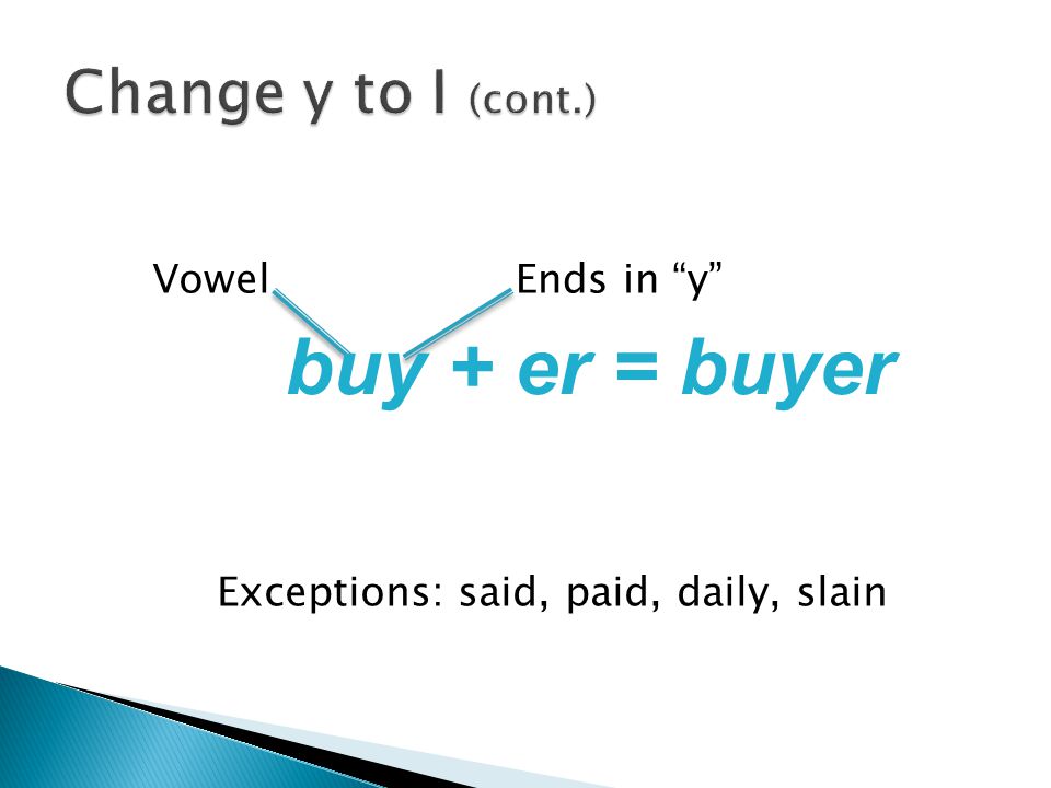 Ends in y Vowel buy + er = buyer Exceptions: said, paid, daily, slain