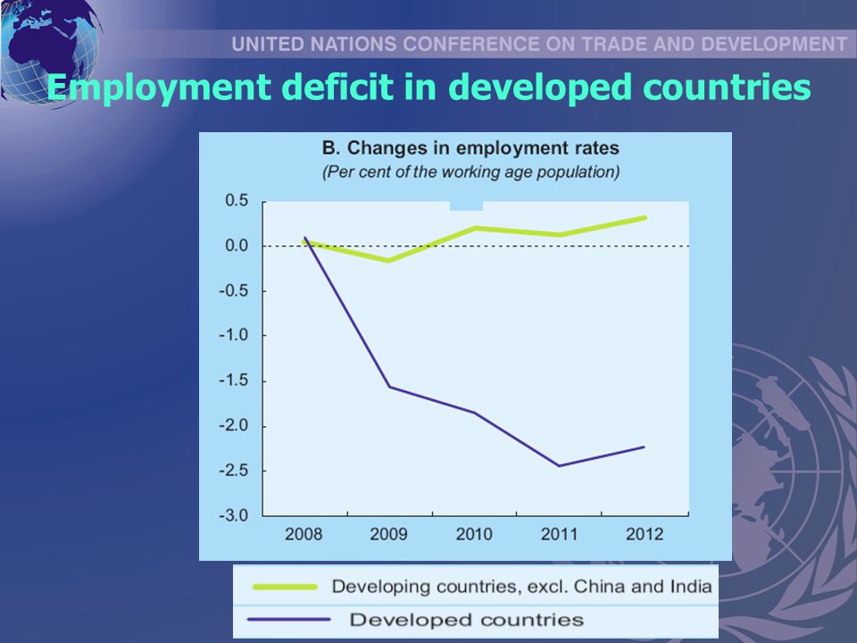 Employment deficit in developed countries