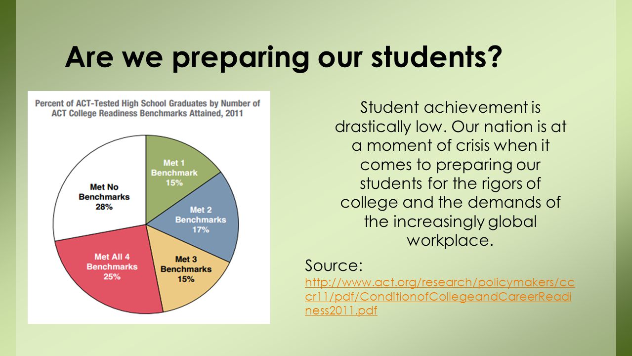 Are we preparing our students. Student achievement is drastically low.