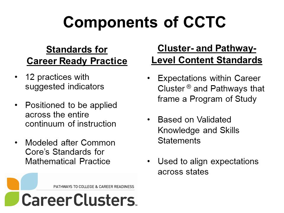 Components of CCTC Standards for Career Ready Practice 12 practices with suggested indicators Positioned to be applied across the entire continuum of instruction Modeled after Common Core’s Standards for Mathematical Practice Cluster- and Pathway- Level Content Standards Expectations within Career Cluster ® and Pathways that frame a Program of Study Based on Validated Knowledge and Skills Statements Used to align expectations across states