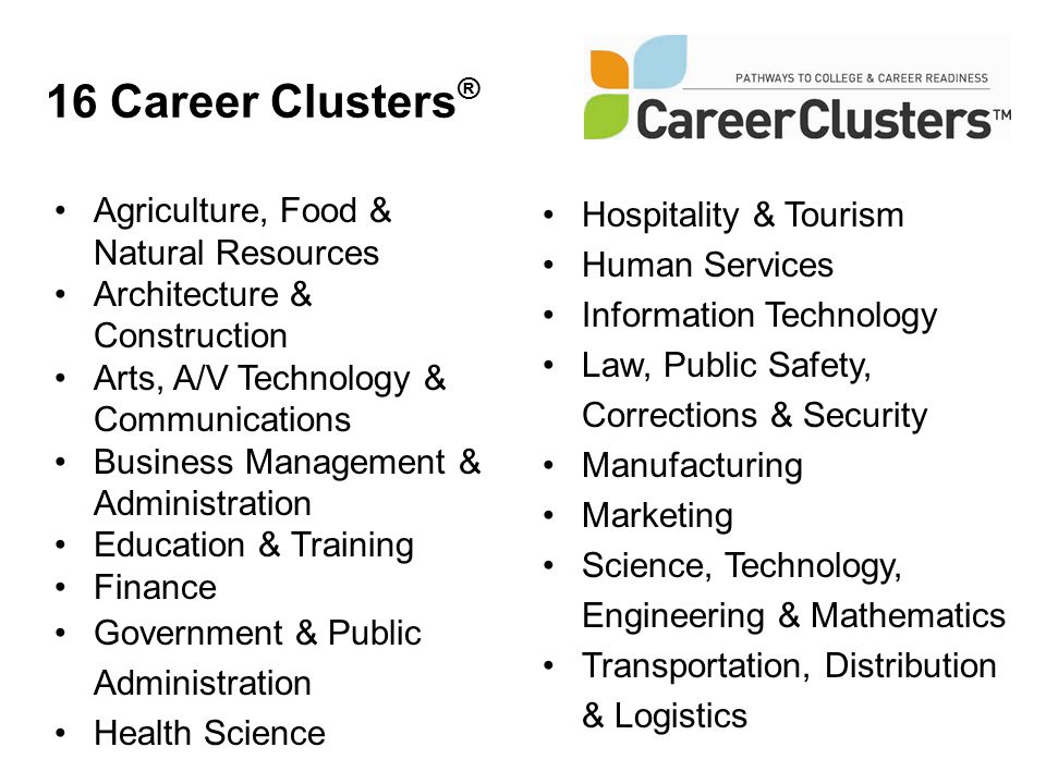 16 Career Clusters ® Agriculture, Food & Natural Resources Architecture & Construction Arts, A/V Technology & Communications Business Management & Administration Education & Training Finance Government & Public Administration Health Science Hospitality & Tourism Human Services Information Technology Law, Public Safety, Corrections & Security Manufacturing Marketing Science, Technology, Engineering & Mathematics Transportation, Distribution & Logistics