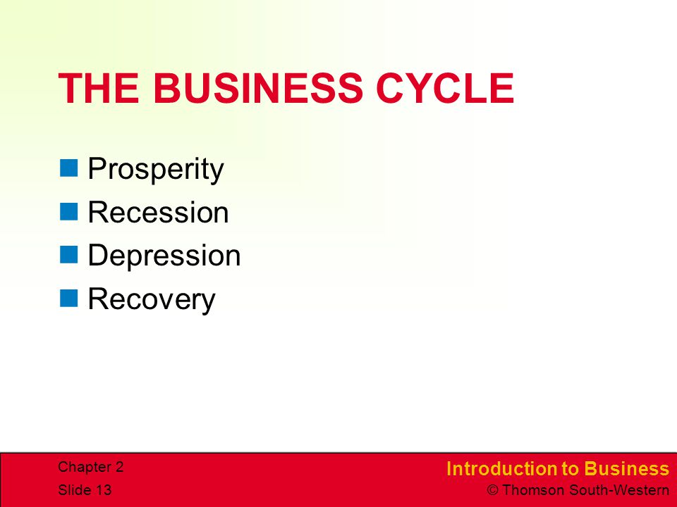 Introduction to Business © Thomson South-Western Chapter 2 Slide 13 THE BUSINESS CYCLE Prosperity Recession Depression Recovery