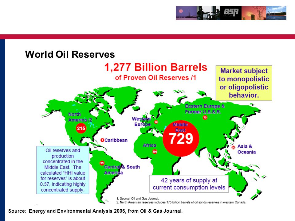 World Oil Reserves Source: Energy and Environmental Analysis 2006, from Oil & Gas Journal.
