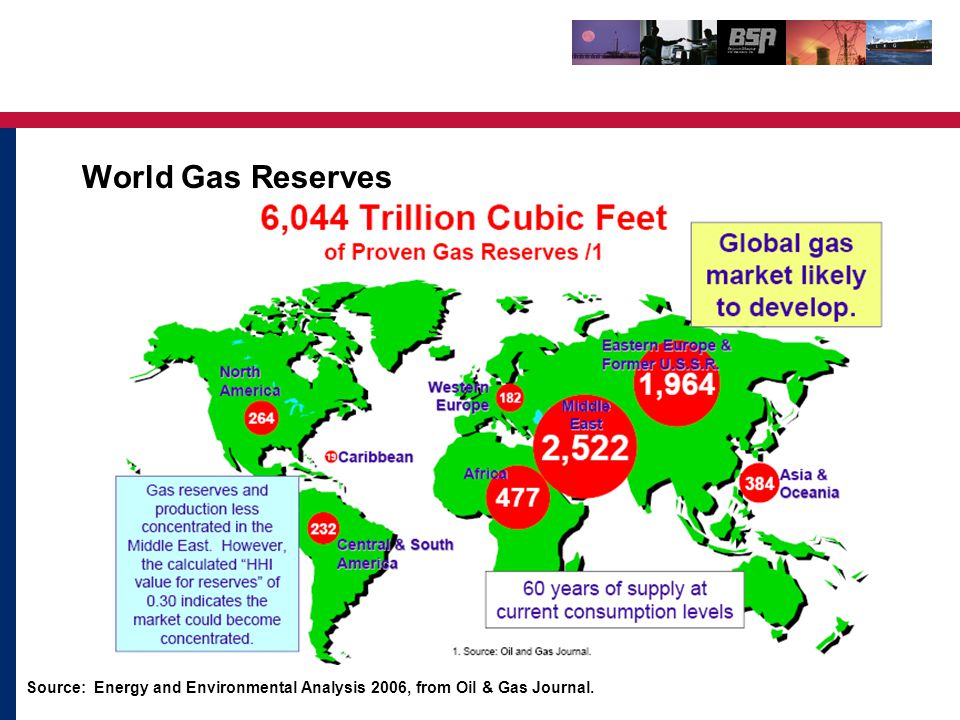World Gas Reserves Source: Energy and Environmental Analysis 2006, from Oil & Gas Journal.