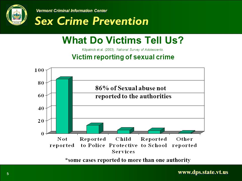 Sex Crime Prevention   5 Vermont Criminal Information Center What Do Victims Tell Us.