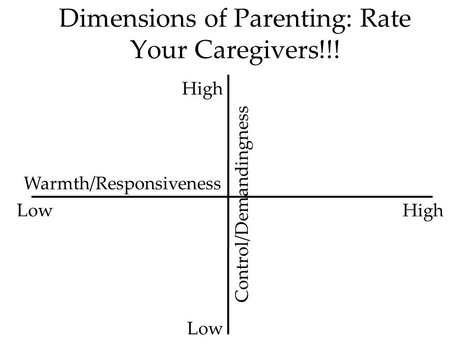 Dimensions of Parenting: Rate Your Caregivers!!.