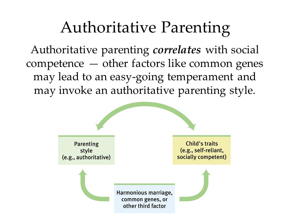 Authoritative Parenting Authoritative parenting correlates with social competence — other factors like common genes may lead to an easy-going temperament and may invoke an authoritative parenting style.