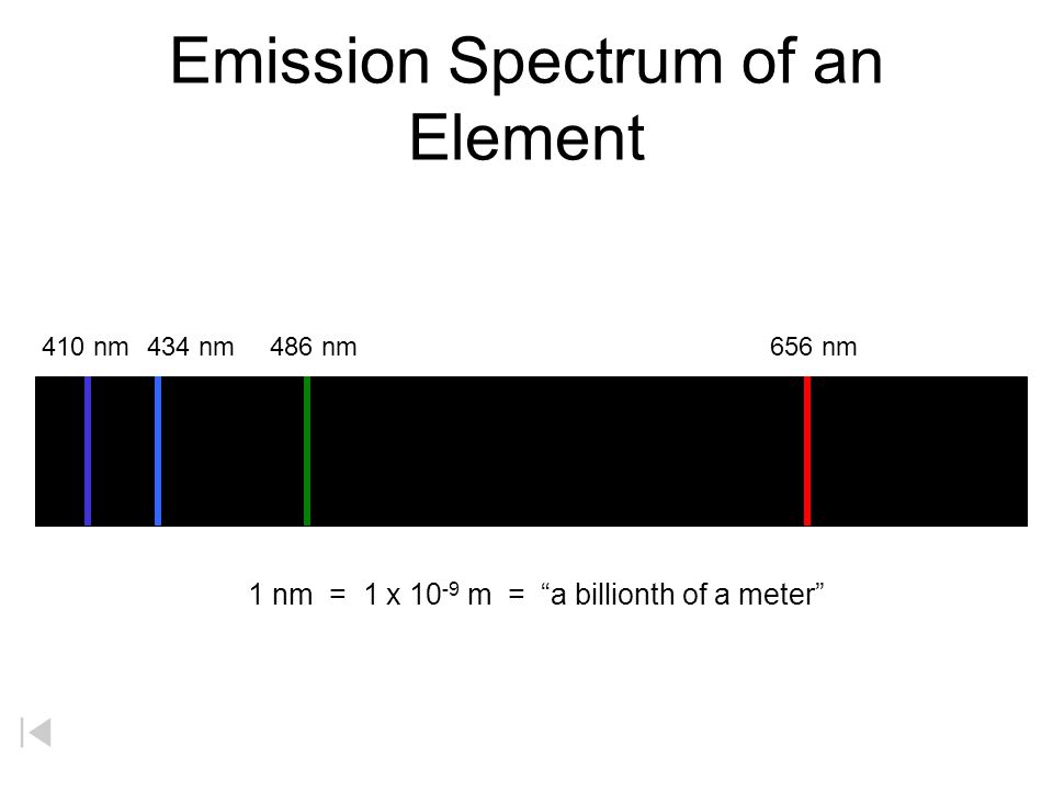 spectrum of hydrogen