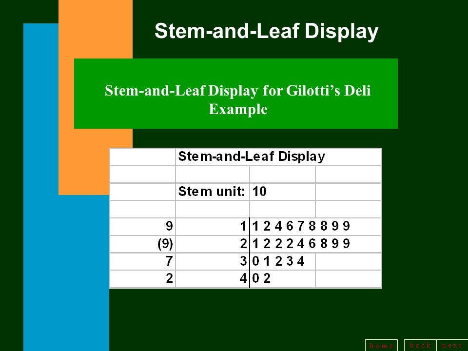 b a c kn e x t h o m e Stem-and-Leaf Display Stem-and-Leaf Display for Gilotti’s Deli Example