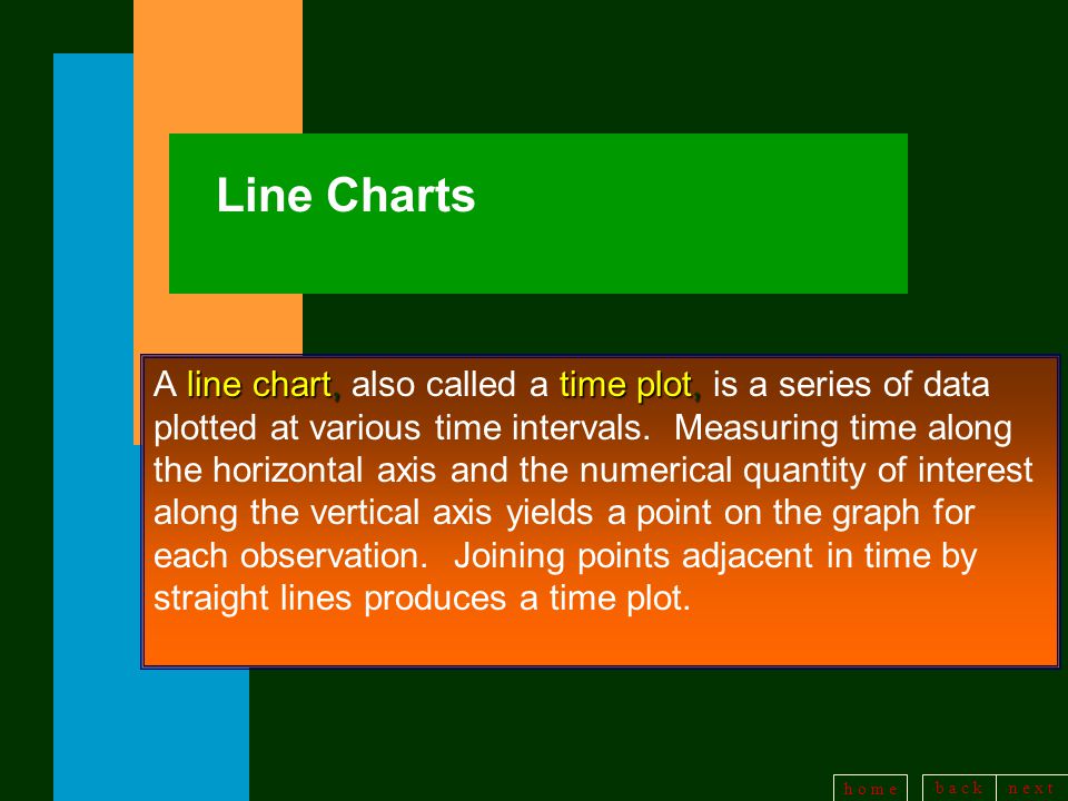 b a c kn e x t h o m e Line Charts line chart, time plot, A line chart, also called a time plot, is a series of data plotted at various time intervals.