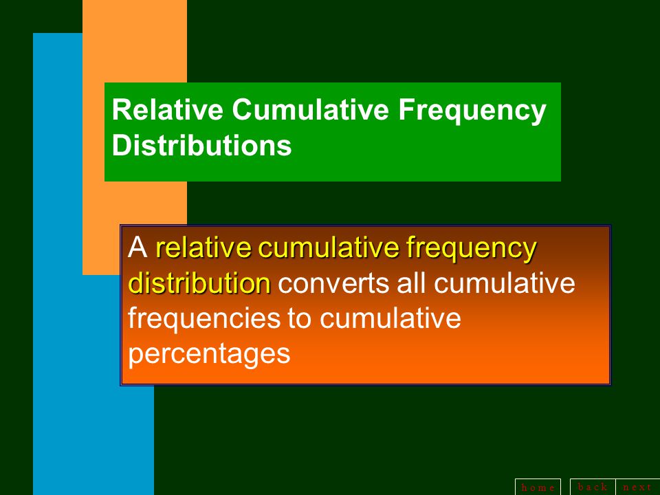 b a c kn e x t h o m e Relative Cumulative Frequency Distributions relative cumulative frequency distribution A relative cumulative frequency distribution converts all cumulative frequencies to cumulative percentages