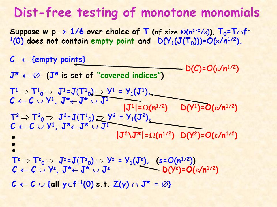 Distribution Free Testing Algorithms For Monomials With A Sublinear Number Of Queries Elya Dolev Dana Ron Tel Aviv University Ppt Download