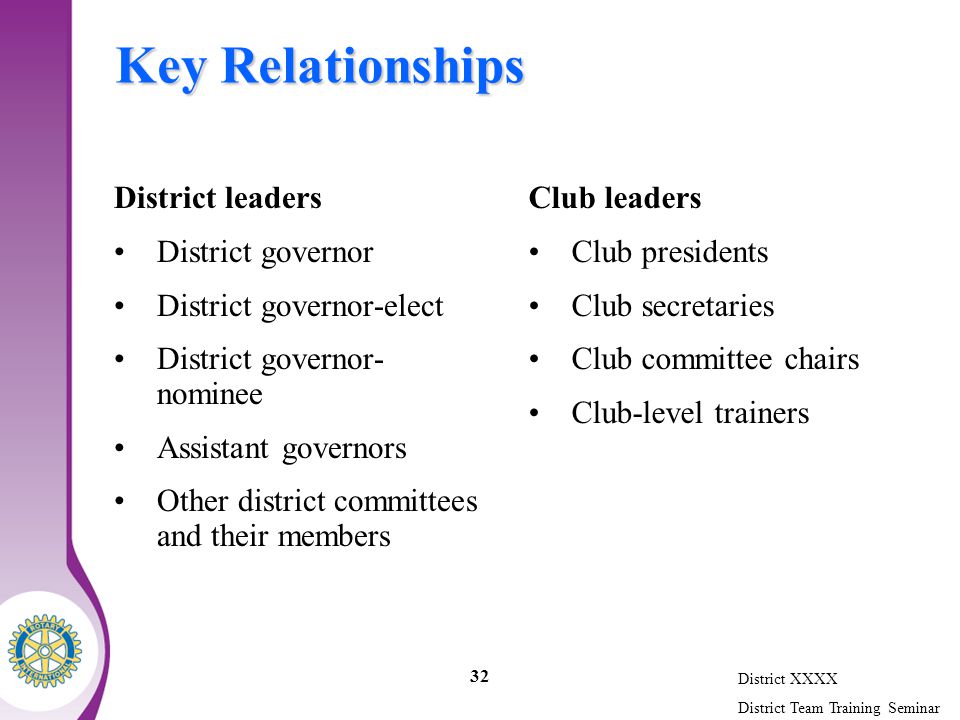 District XXXX District Team Training Seminar 32 Key Relationships District leaders District governor District governor-elect District governor- nominee Assistant governors Other district committees and their members Club leaders Club presidents Club secretaries Club committee chairs Club-level trainers