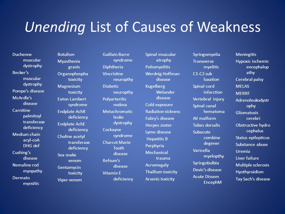 weakness list