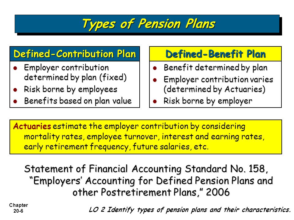 accounting for pension essay This thesis examines the economic consequences of the adoption of international pension accounting standard ias19 revised (ias19r) on pension asset allocation decisions by applying a difference-in-differences with propensity score matching method the publication of ias19r in 2011 marked a. accounting for pension essay This thesis examines the economic consequences of the adoption of international pension accounting standard ias19 revised (ias19r) on pension asset allocation decisions by applying a difference-in-differences with propensity score matching method the publication of ias19r in 2011 marked a.