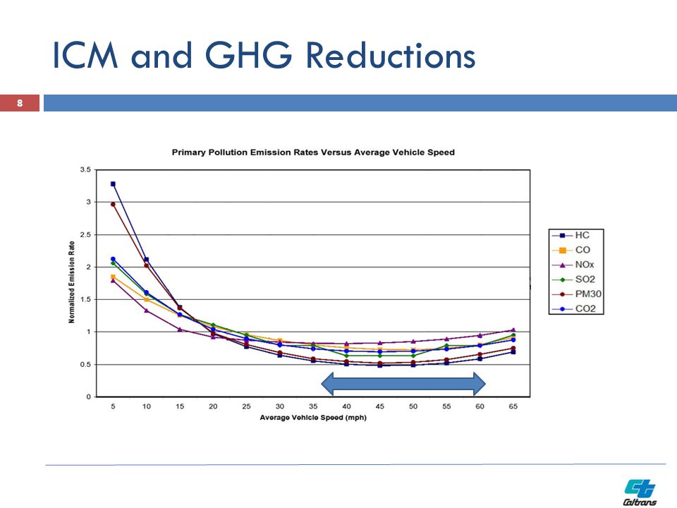 ICM and GHG Reductions 8