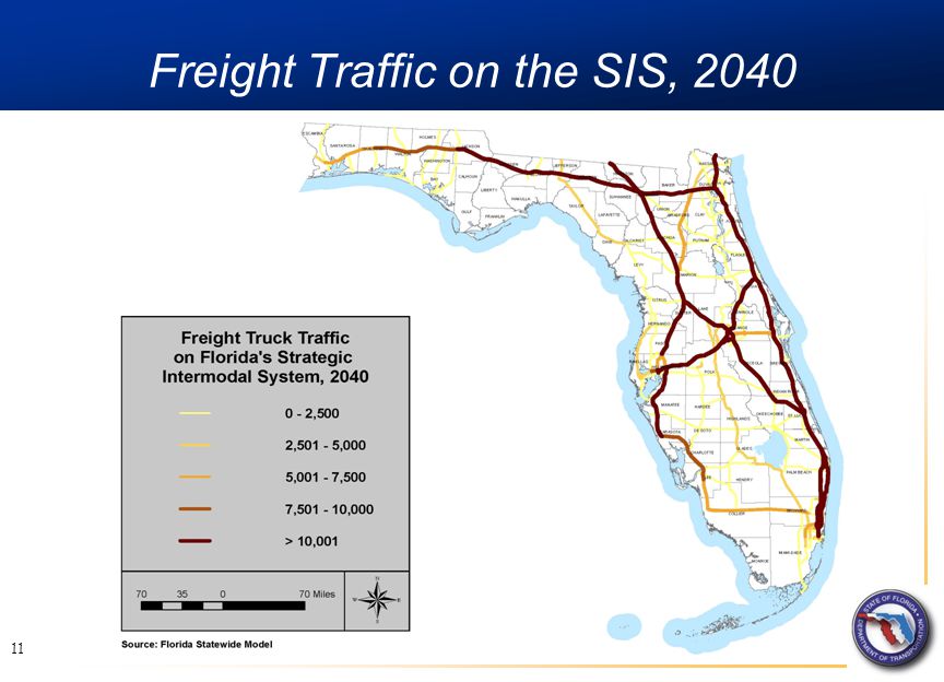 Freight Traffic on the SIS,