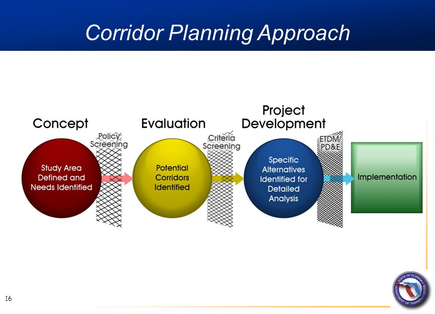 Corridor Planning Approach 16