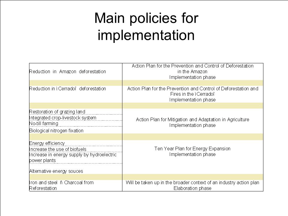 Main policies for implementation