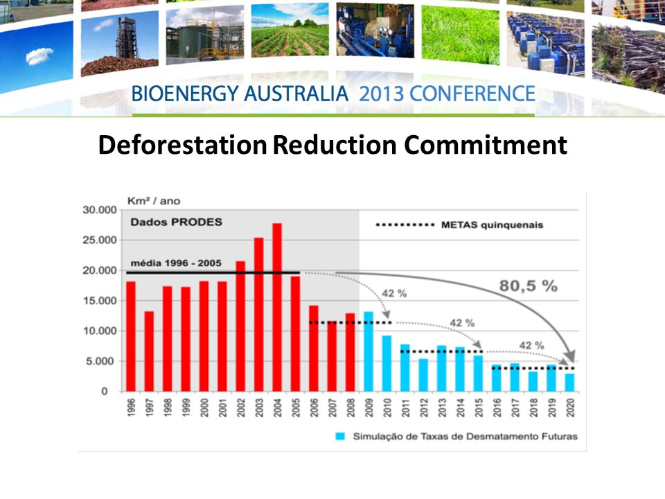 Deforestation Reduction Commitment