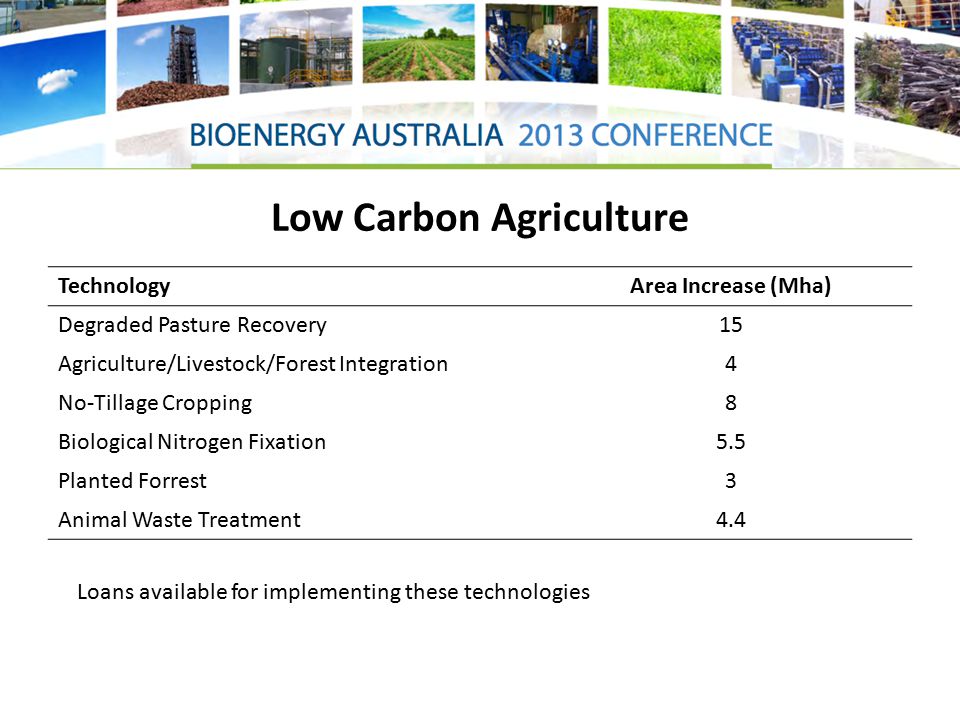 Low Carbon Agriculture TechnologyArea Increase (Mha) Degraded Pasture Recovery15 Agriculture/Livestock/Forest Integration4 No-Tillage Cropping8 Biological Nitrogen Fixation5.5 Planted Forrest3 Animal Waste Treatment4.4 Loans available for implementing these technologies