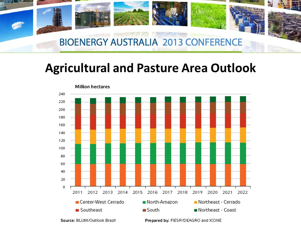 Agricultural and Pasture Area Outlook