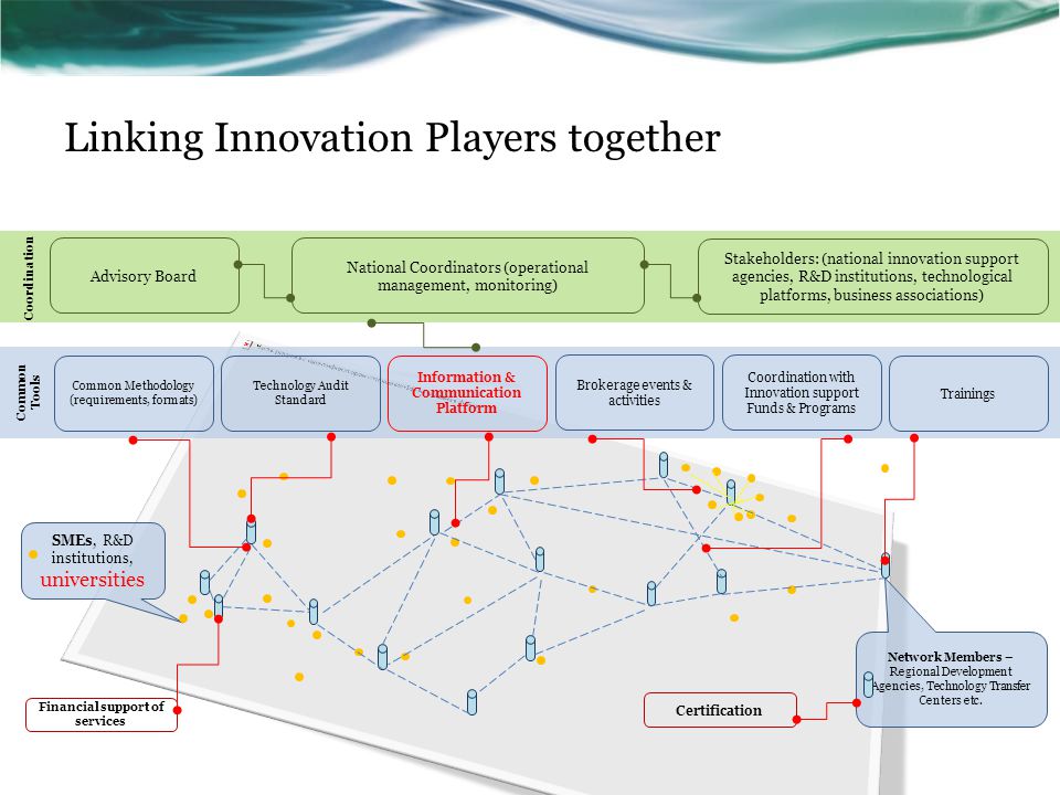 Linking Innovation Players together Common Methodology (requirements, formats) Technology Audit Standard Information & Communication Platform Brokerage events & activities Network Members – Regional Development Agencies, Technology Transfer Centers etc.