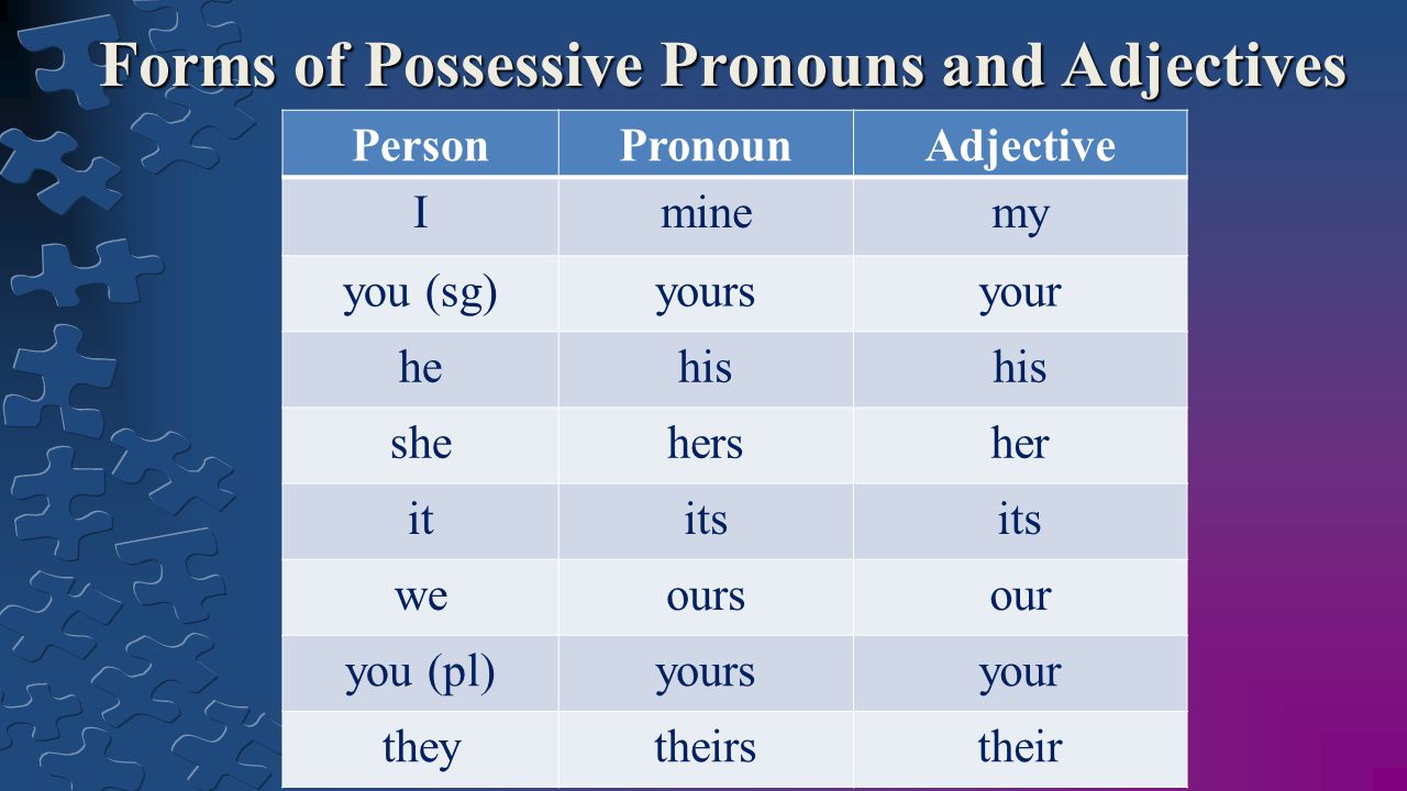 Grammar Lessons Possessive Pronouns