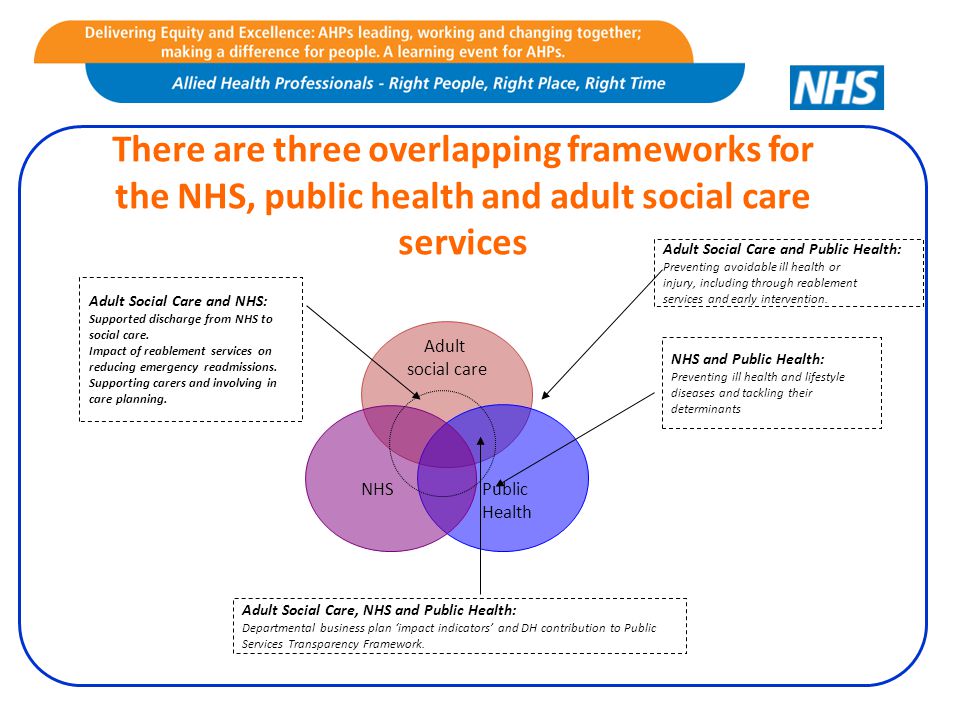 There are three overlapping frameworks for the NHS, public health and adult social care services Adult Social Care and NHS: Supported discharge from NHS to social care.