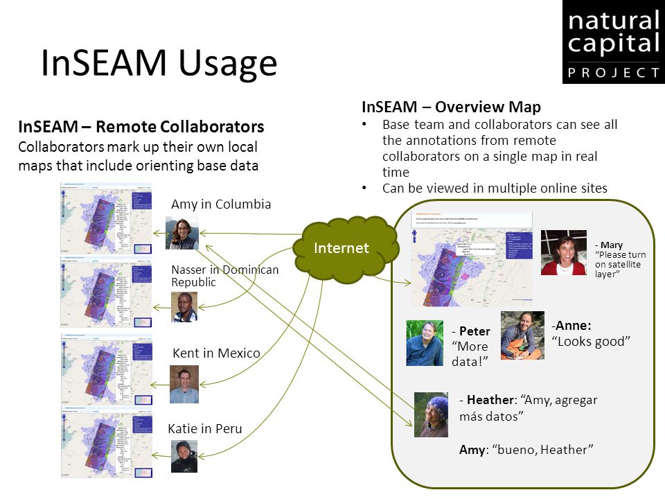 InSEAM Usage InSEAM – Overview Map Base team and collaborators can see all the annotations from remote collaborators on a single map in real time Can be viewed in multiple online sites Amy in Columbia Nasser in Dominican Republic Kent in Mexico Katie in Peru Internet - Peter More data! - Heather: Amy, agregar más datos Amy: bueno, Heather -Anne: Looks good - Mary Please turn on satellite layer InSEAM – Remote Collaborators Collaborators mark up their own local maps that include orienting base data