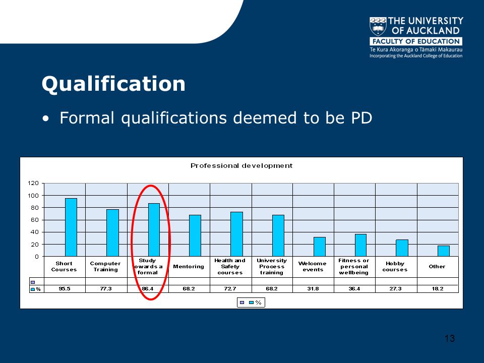 Qualification Formal qualifications deemed to be PD 13