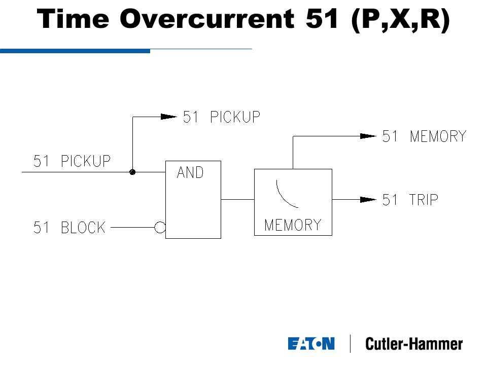 Time Overcurrent 51 (P,X,R)
