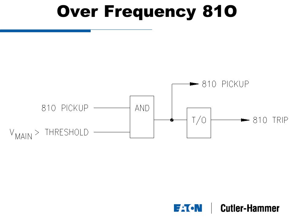 Over Frequency 81O
