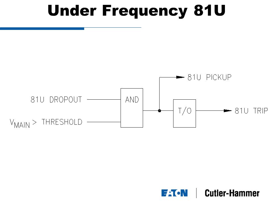 Under Frequency 81U