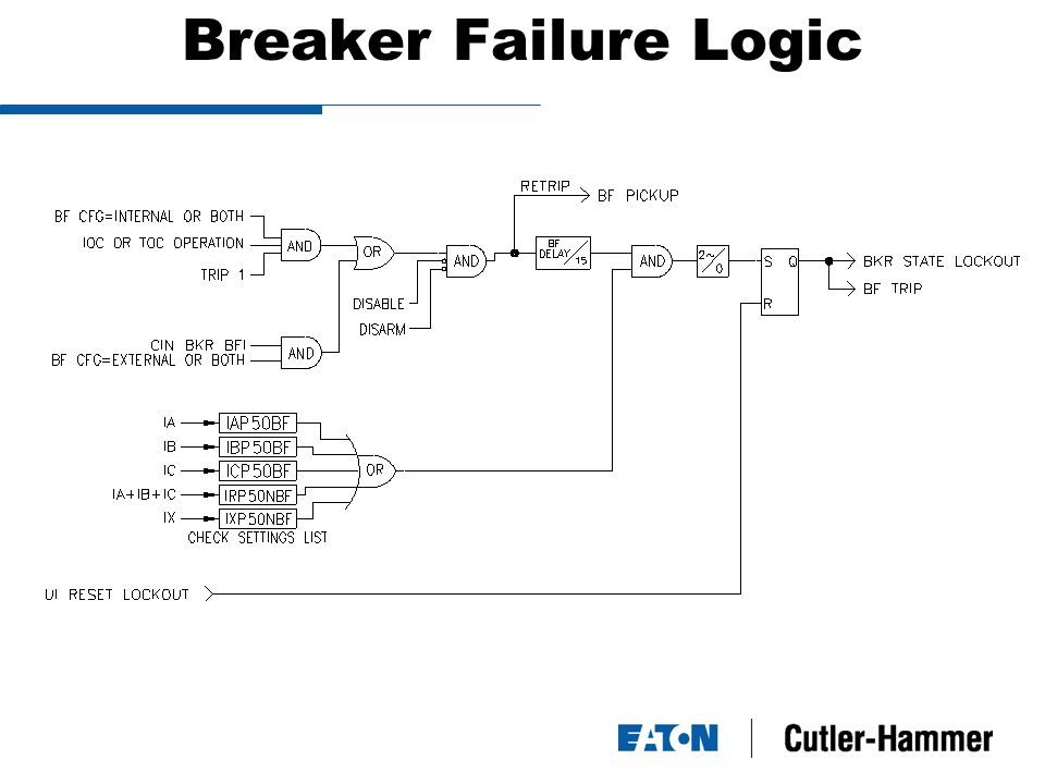 Breaker Failure Logic