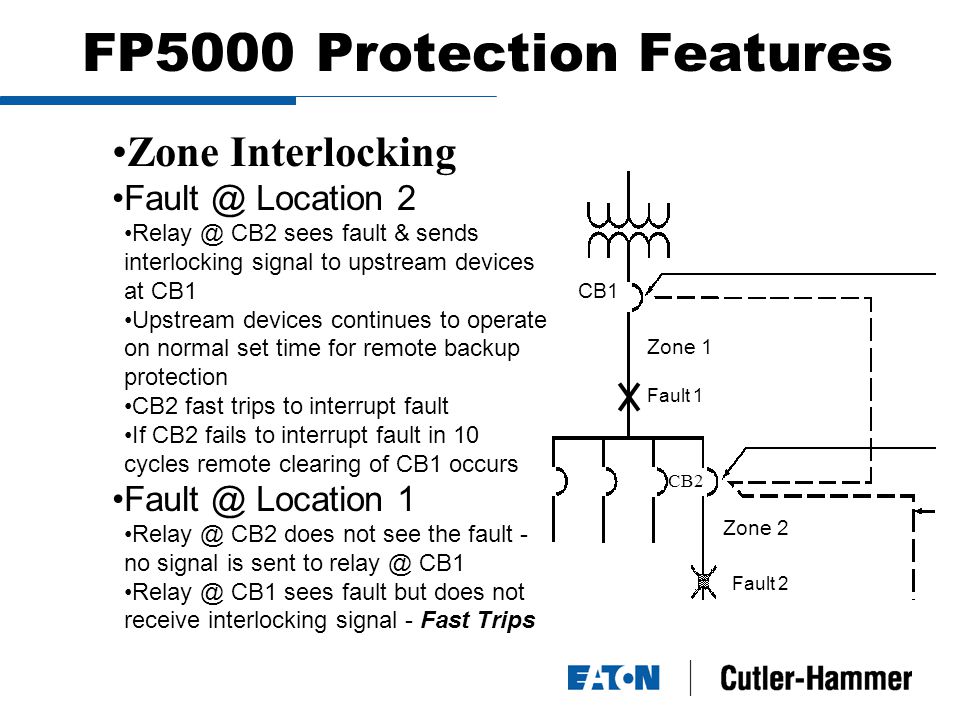 Zone Interlocking Location 2 CB2 sees fault & sends interlocking signal to upstream devices at CB1 Upstream devices continues to operate on normal set time for remote backup protection CB2 fast trips to interrupt fault If CB2 fails to interrupt fault in 10 cycles remote clearing of CB1 occurs Location 1 CB2 does not see the fault - no signal is sent to CB1 CB1 sees fault but does not receive interlocking signal - Fast Trips Zone 1 Zone 2 CB1 Fault 2 FP5000 Protection Features CB2 Fault 1