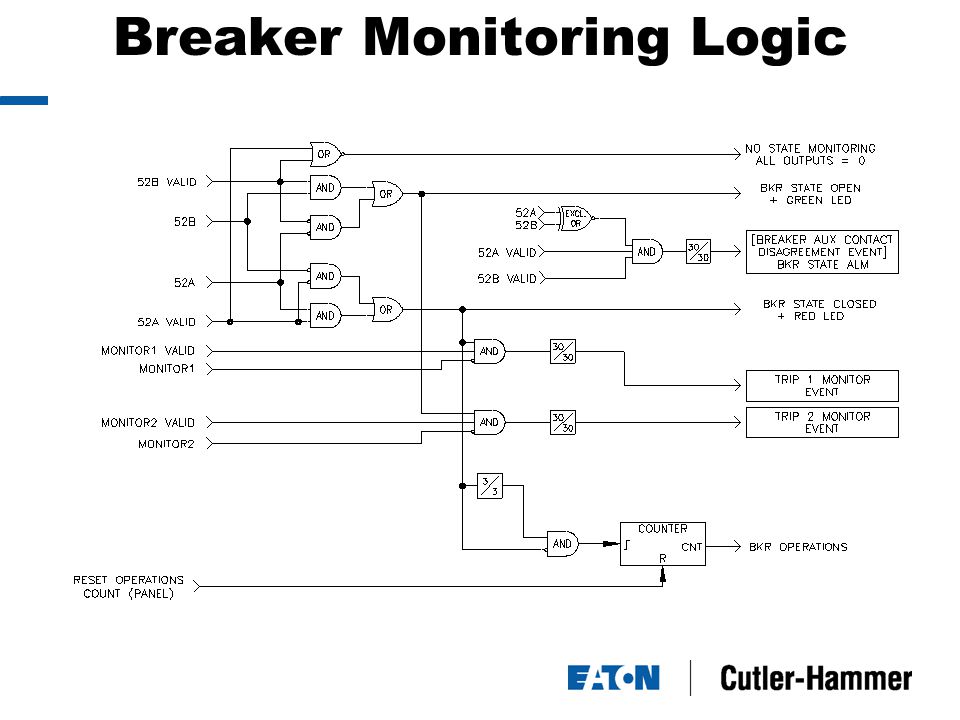 Breaker Monitoring Logic