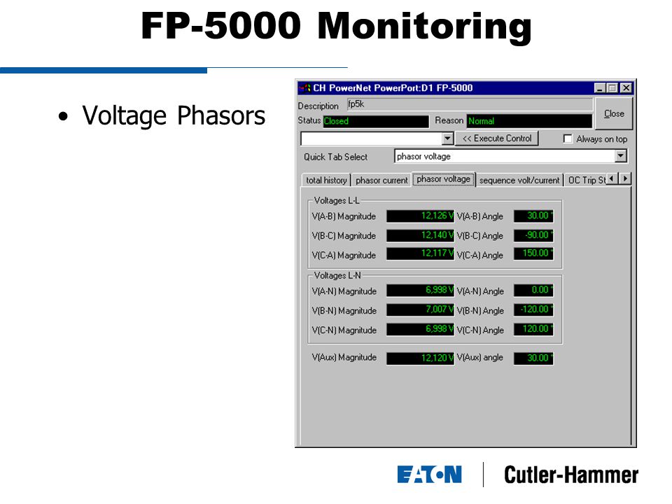 FP-5000 Monitoring Voltage Phasors