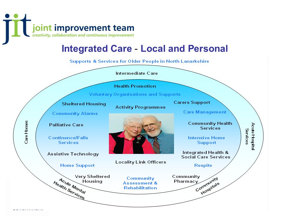 Integrated Care - Local and Personal