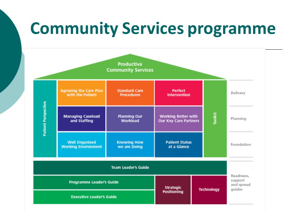 Community Services programme