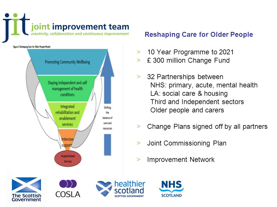 Reshaping Care for Older People >10 Year Programme to 2021 >£ 300 million Change Fund >32 Partnerships between NHS: primary, acute, mental health LA: social care & housing Third and Independent sectors Older people and carers >Change Plans signed off by all partners >Joint Commissioning Plan >Improvement Network