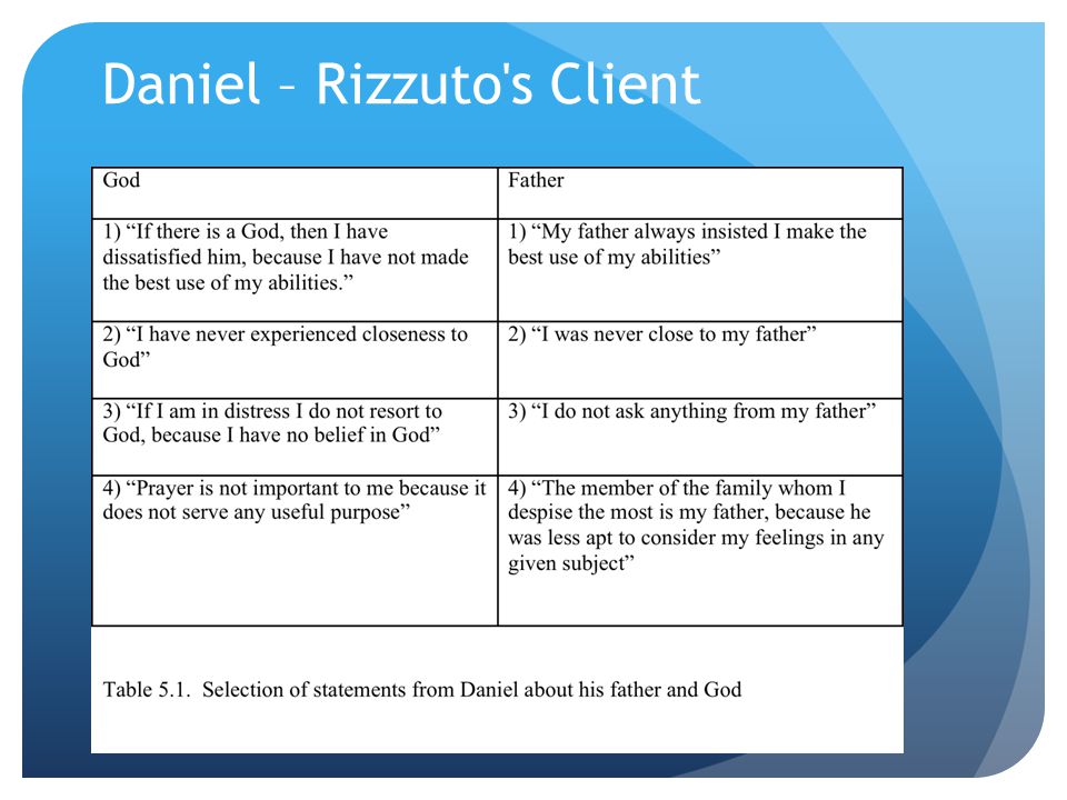 Daniel – Rizzuto s Client