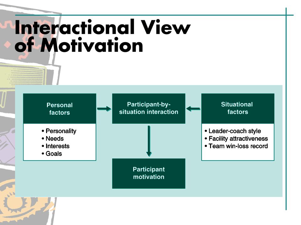 what is motivation?