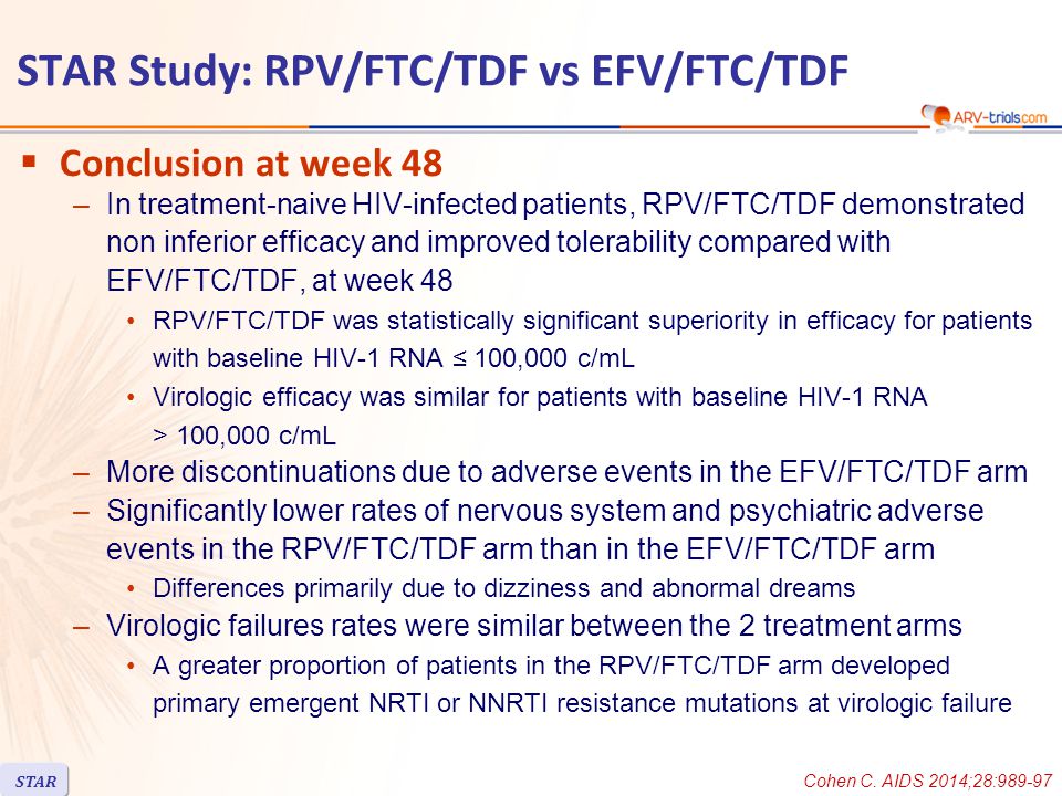  Conclusion at week 48 –In treatment-naive HIV-infected patients, RPV/FTC/TDF demonstrated non inferior efficacy and improved tolerability compared with EFV/FTC/TDF, at week 48 RPV/FTC/TDF was statistically significant superiority in efficacy for patients with baseline HIV-1 RNA ≤ 100,000 c/mL Virologic efficacy was similar for patients with baseline HIV-1 RNA > 100,000 c/mL –More discontinuations due to adverse events in the EFV/FTC/TDF arm –Significantly lower rates of nervous system and psychiatric adverse events in the RPV/FTC/TDF arm than in the EFV/FTC/TDF arm Differences primarily due to dizziness and abnormal dreams –Virologic failures rates were similar between the 2 treatment arms A greater proportion of patients in the RPV/FTC/TDF arm developed primary emergent NRTI or NNRTI resistance mutations at virologic failure Cohen C.