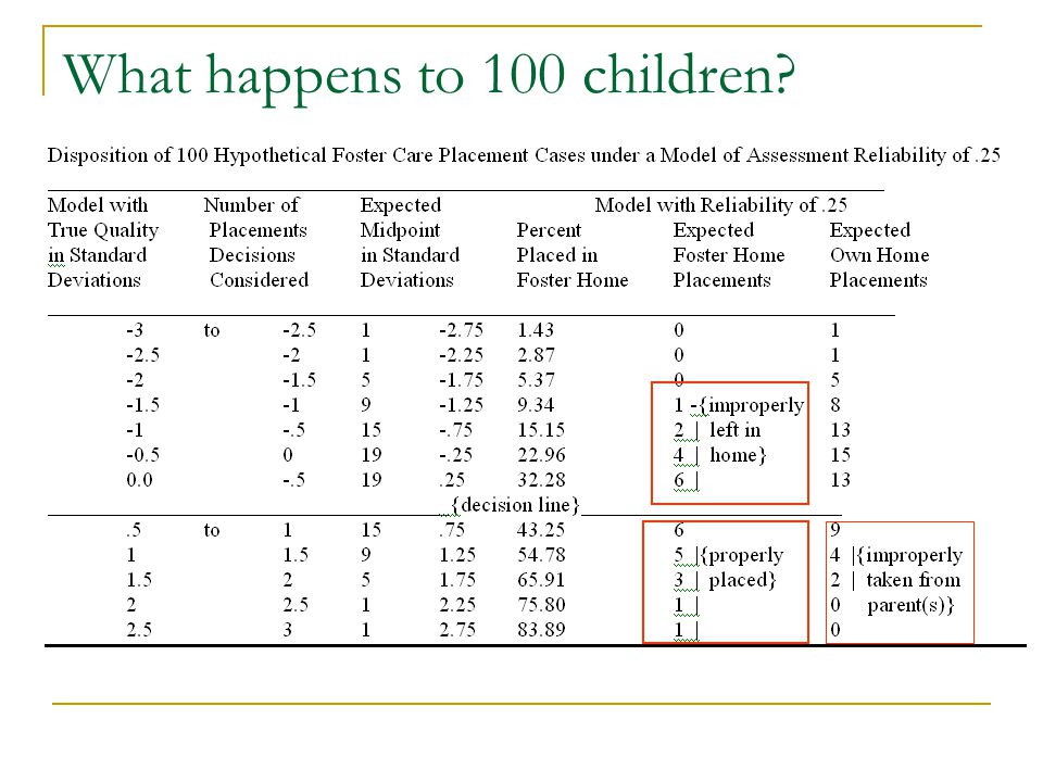 What happens to 100 children