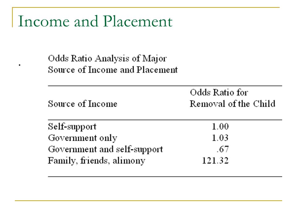 Income and Placement.