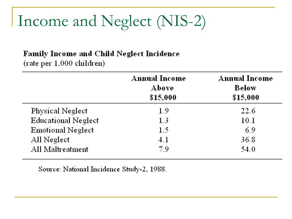 Income and Neglect (NIS-2)