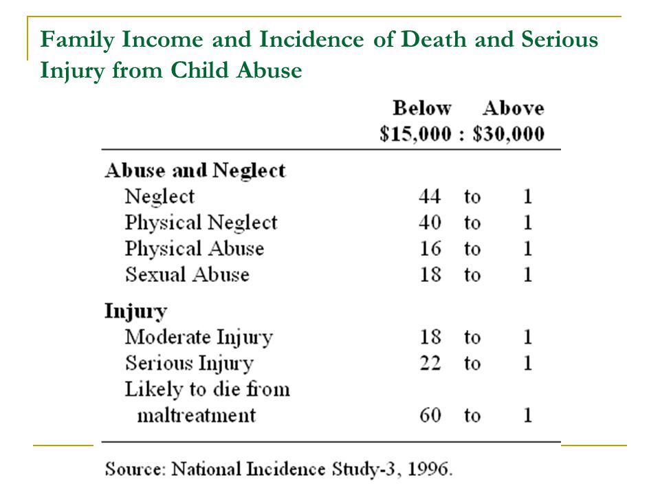 Family Income and Incidence of Death and Serious Injury from Child Abuse